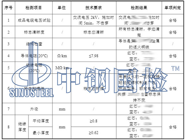 電線(xiàn)電纜檢測(cè)項(xiàng)目結(jié)果