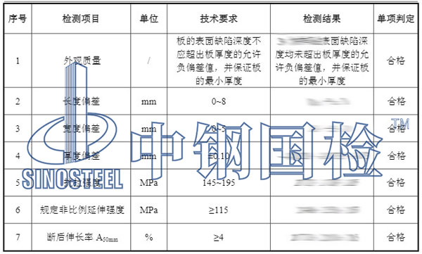 幕墻鋁板檢測(cè)項(xiàng)目結(jié)果