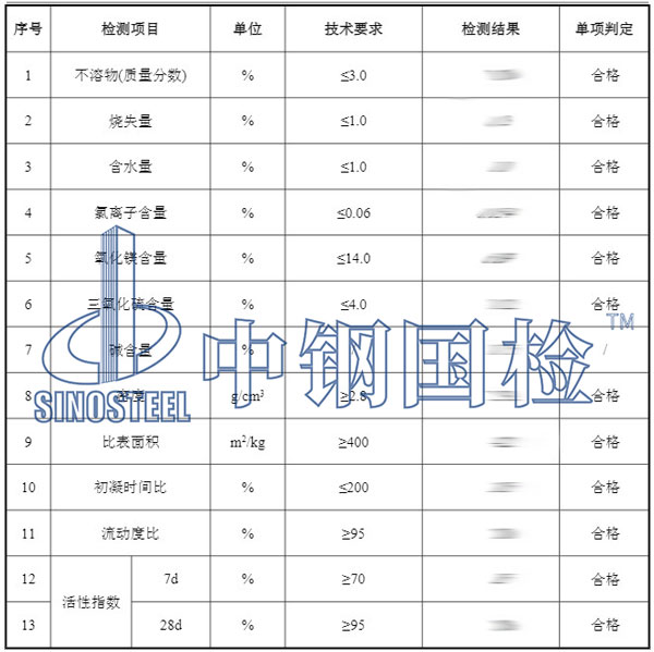 高爐礦礦渣檢測項目結(jié)果