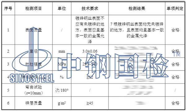 鐵絲檢測(cè)項(xiàng)目結(jié)果