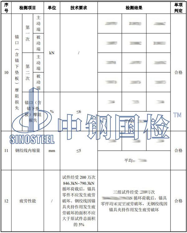 鋼絞線錨具檢測(cè)項(xiàng)目結(jié)果