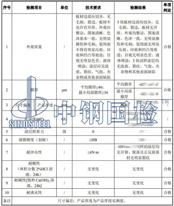 鋁蜂窩板檢測項(xiàng)目結(jié)果