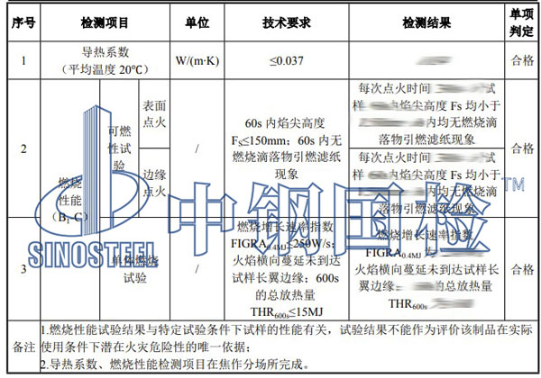 燃燒檢測項(xiàng)目結(jié)果