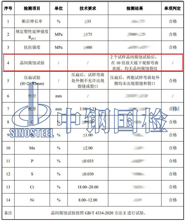不銹鋼晶間腐蝕檢測項目結果