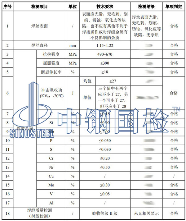 藥芯焊絲檢測項目結果