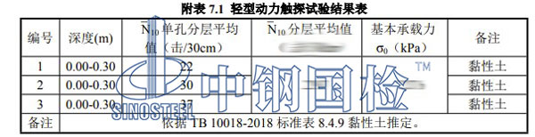檢測(cè)項(xiàng)目結(jié)果