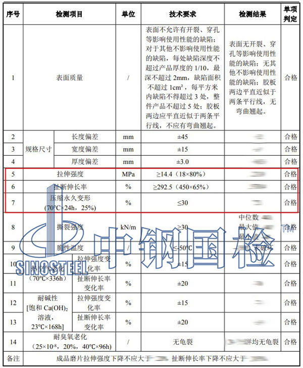橡膠拉伸試驗檢測項目結(jié)果