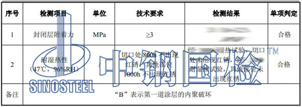 預(yù)埋螺母檢測項目結(jié)果