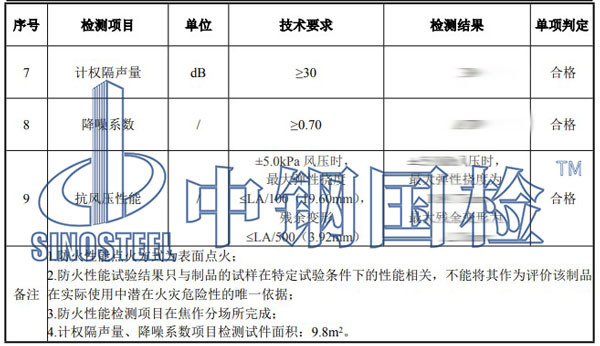 鋁合金防火等級檢測項目結(jié)果
