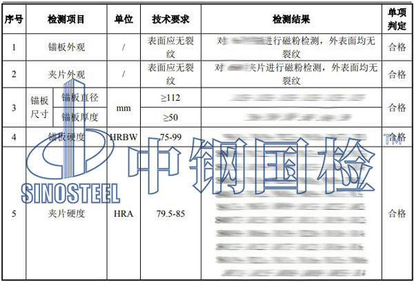預(yù)應(yīng)力錨具檢測(cè)項(xiàng)目結(jié)果