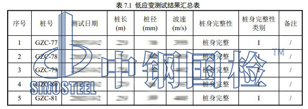 樁身完整性檢測結(jié)果