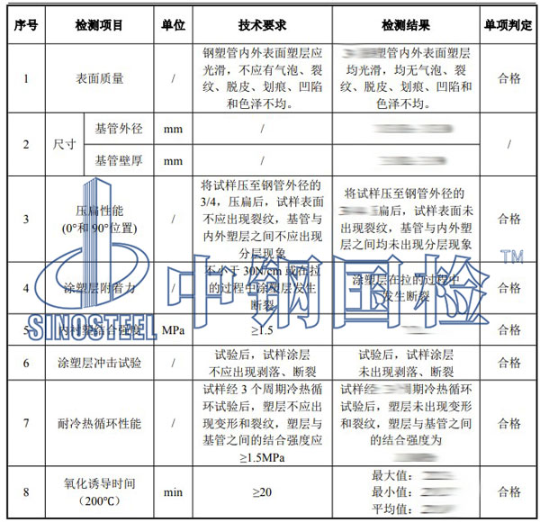 鋼塑復(fù)合管檢測(cè)項(xiàng)目結(jié)果