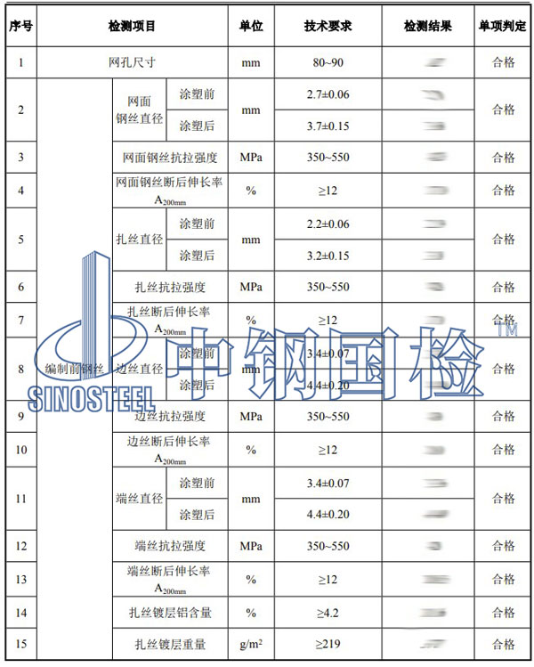 格賓網(wǎng)檢測項(xiàng)目結(jié)果