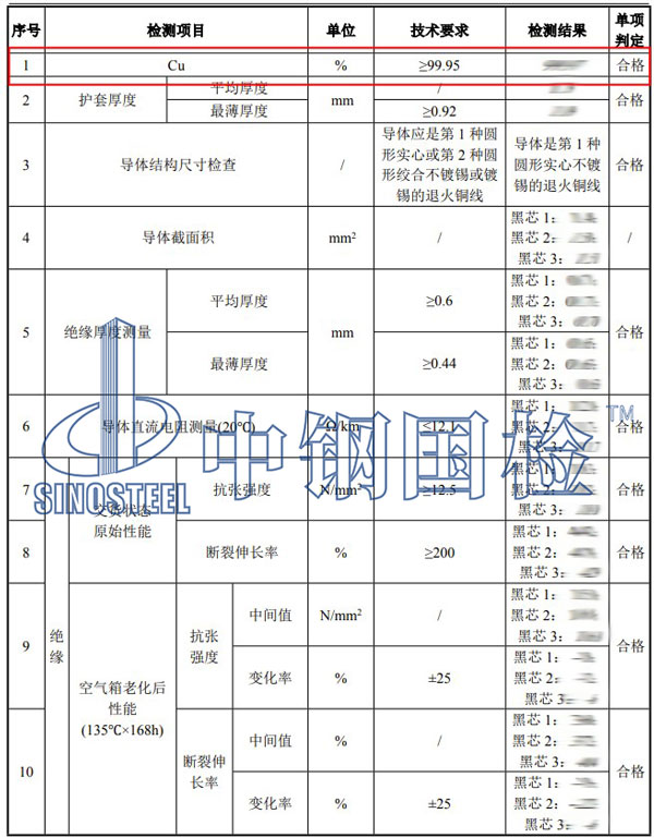 電纜銅含量檢測項目結(jié)果