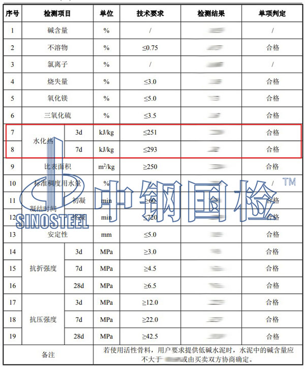 水泥水化熱檢測項目結果