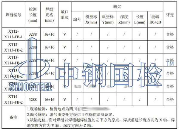 鋼箱梁焊縫檢測項(xiàng)目結(jié)果