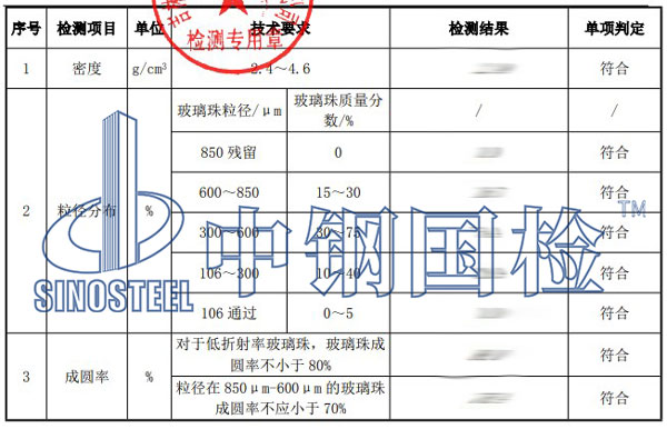 檢測(cè)項(xiàng)目結(jié)果圖片