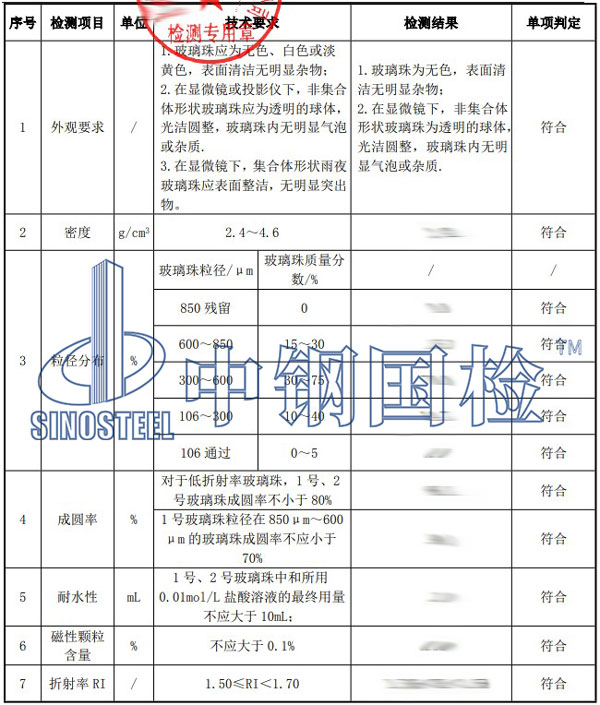 玻璃珠檢測(cè)項(xiàng)目結(jié)果