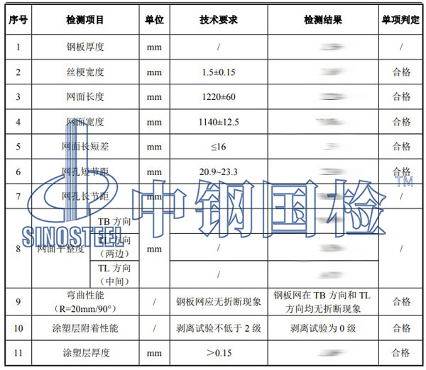 防拋網(wǎng)檢測(cè)項(xiàng)目結(jié)果