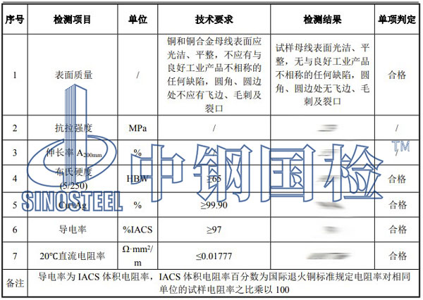 銅排第三方檢測項目結(jié)果