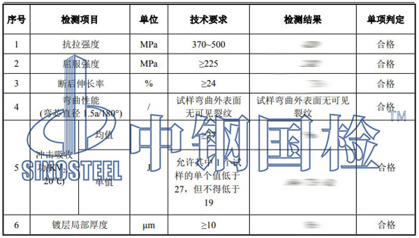 鍍鋅鋼板檢測項目結(jié)果