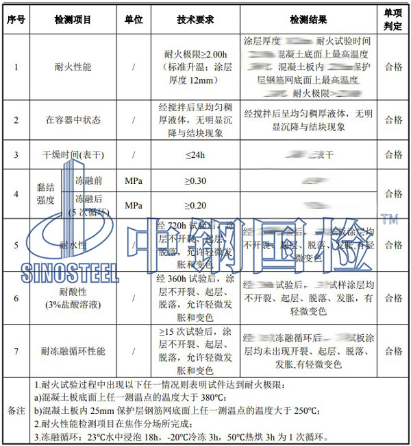 防火涂料檢測(cè)項(xiàng)目結(jié)果