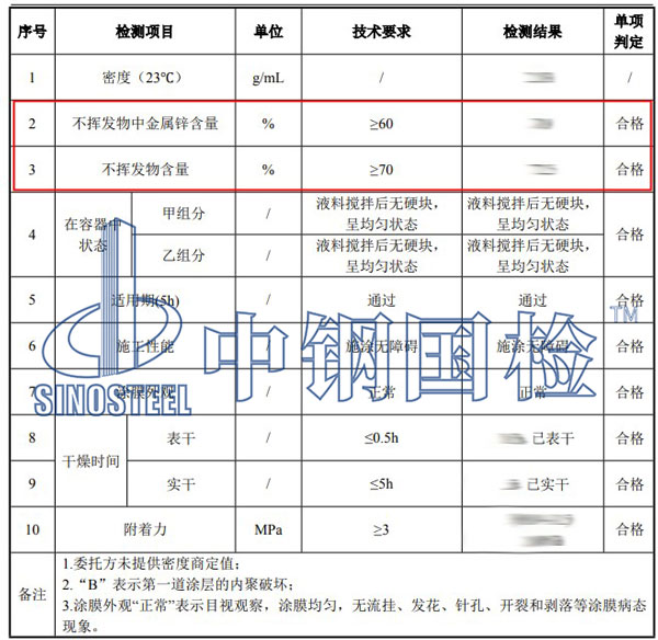 油漆成分檢測(cè)項(xiàng)目結(jié)果