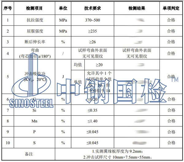 型鋼檢測項(xiàng)目結(jié)果