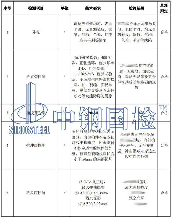 隔聲材料檢測(cè)項(xiàng)目結(jié)果