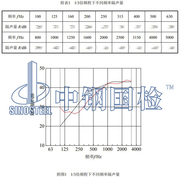 隔聲材料檢測(cè)項(xiàng)目結(jié)果