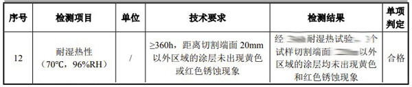 耐化學(xué)試劑檢測(cè)項(xiàng)目結(jié)果