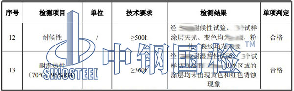 熱浸塑過(guò)軌管檢測(cè)項(xiàng)目結(jié)果