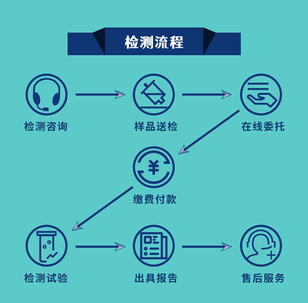 中鋼國(guó)檢服務(wù)優(yōu)勢(shì)