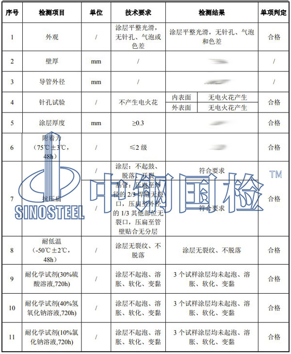 熱浸塑過(guò)軌管檢測(cè)項(xiàng)目結(jié)果