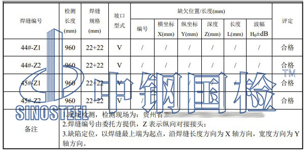 壓力鋼管檢測項目結(jié)果