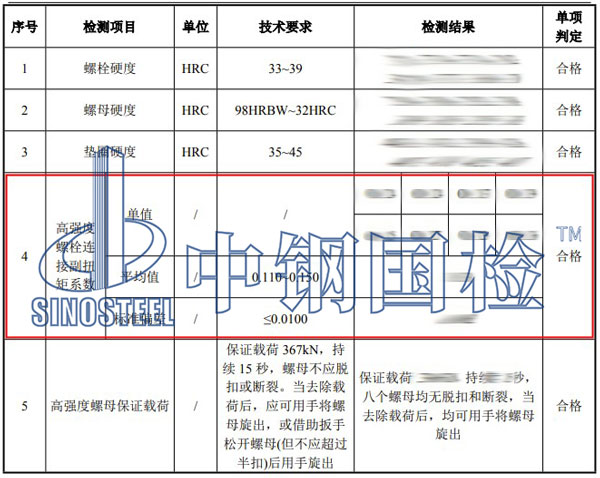 高強(qiáng)螺栓扭矩系數(shù)檢測項(xiàng)目結(jié)果