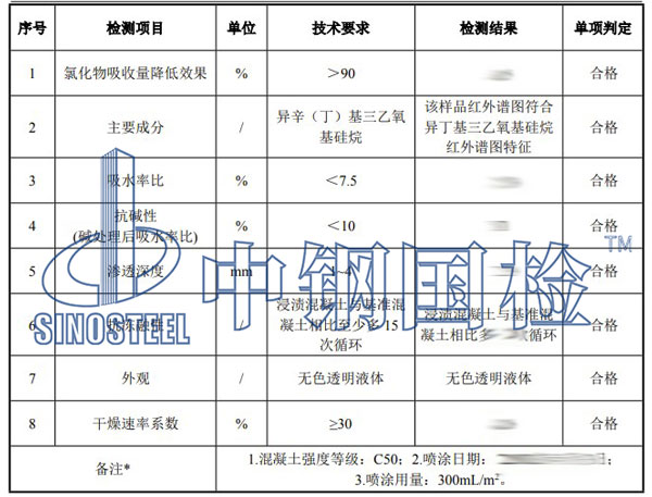 硅烷浸漬涂料檢測項目結(jié)果
