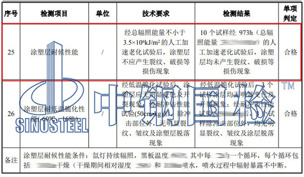 耐候性檢測項目結(jié)果