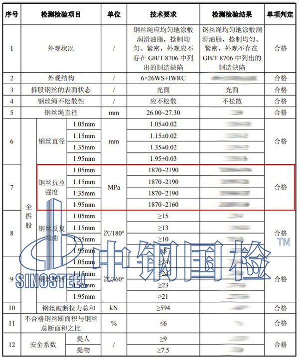 鋼絲繩抗拉檢測項目結(jié)果