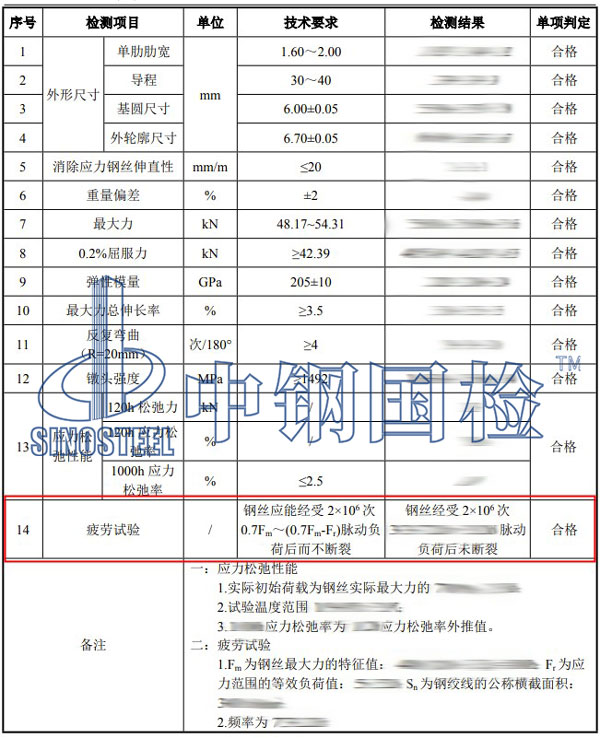 金屬疲勞試驗項目結(jié)果