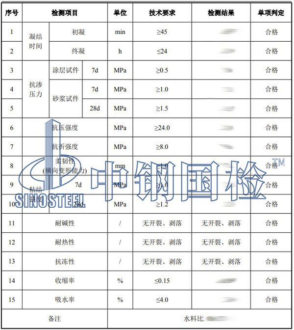 砂漿檢測(cè)項(xiàng)目結(jié)果