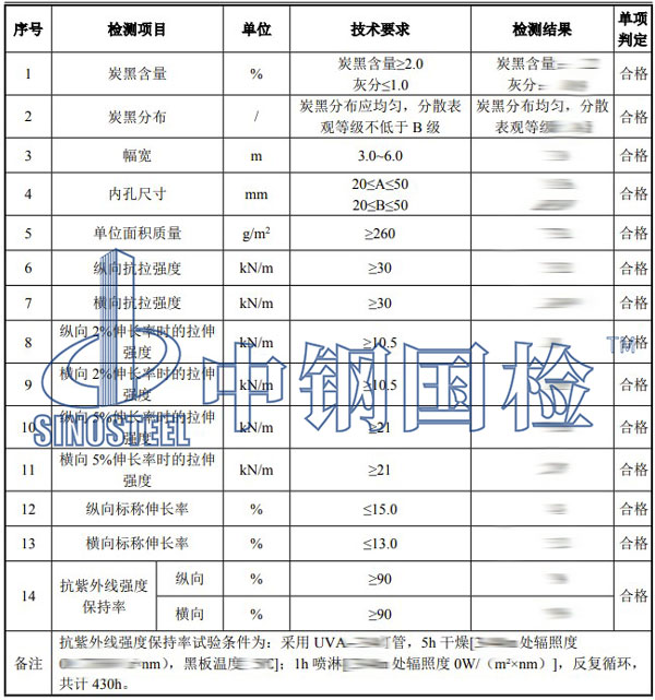 塑料材料及制品檢測項目結(jié)果