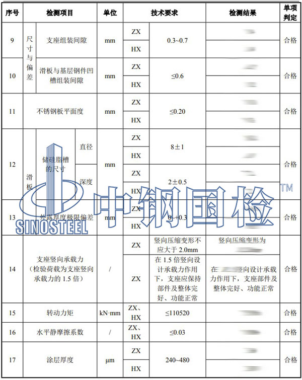 鐵路工程材料檢測項(xiàng)目結(jié)果
