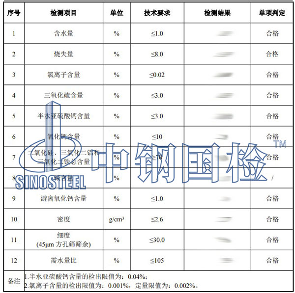 粉煤灰檢測項(xiàng)目結(jié)果