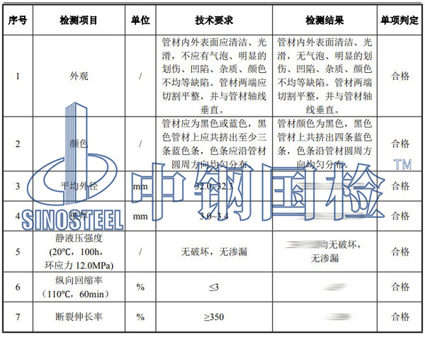給水管材檢測項目結果