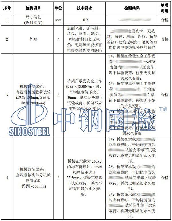 橋架檢測(cè)項(xiàng)目結(jié)果