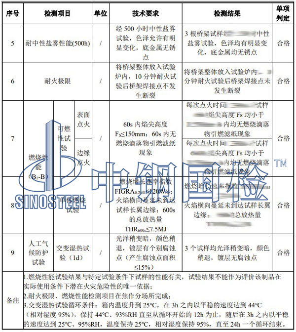 橋架檢測(cè)項(xiàng)目結(jié)果