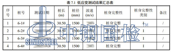 低應變測試結(jié)果