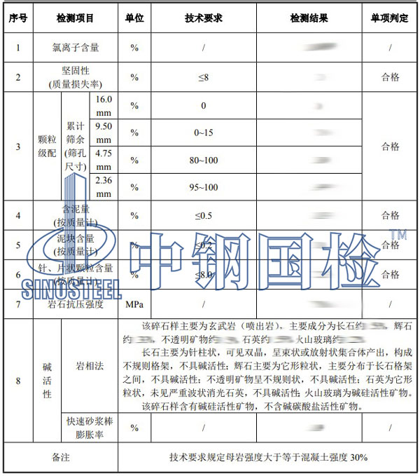 碎石檢測(cè)項(xiàng)目結(jié)果