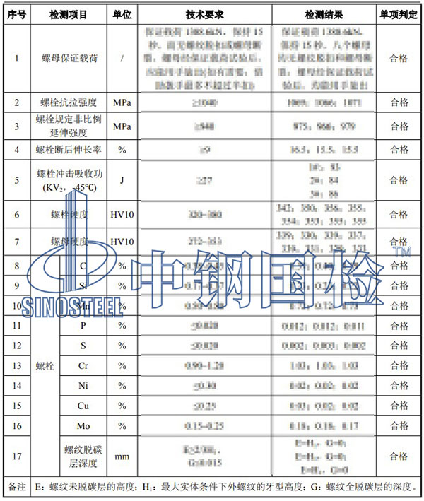 螺栓檢測項(xiàng)目結(jié)果